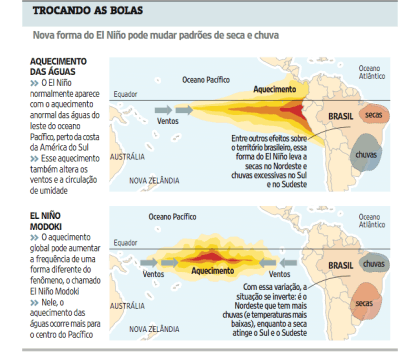 Pesquisa indica que El Niño do futuro vai trazer seca ao Sudeste