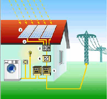 Energia elétrica produzida por painéis fotovoltaicos instalados nas residências (sistema descentralizado)