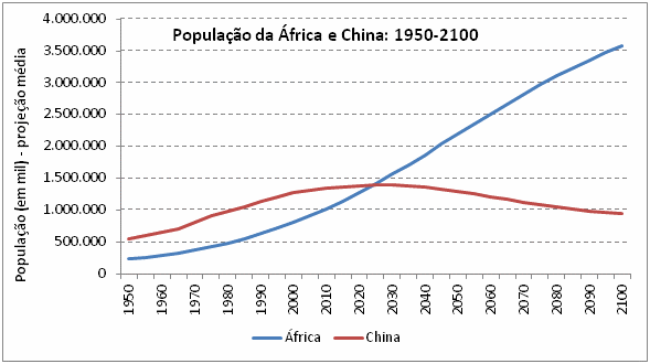 reprodução humana na África e na China