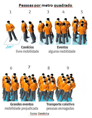 A população do mundo cabe na cidade de São Paulo?