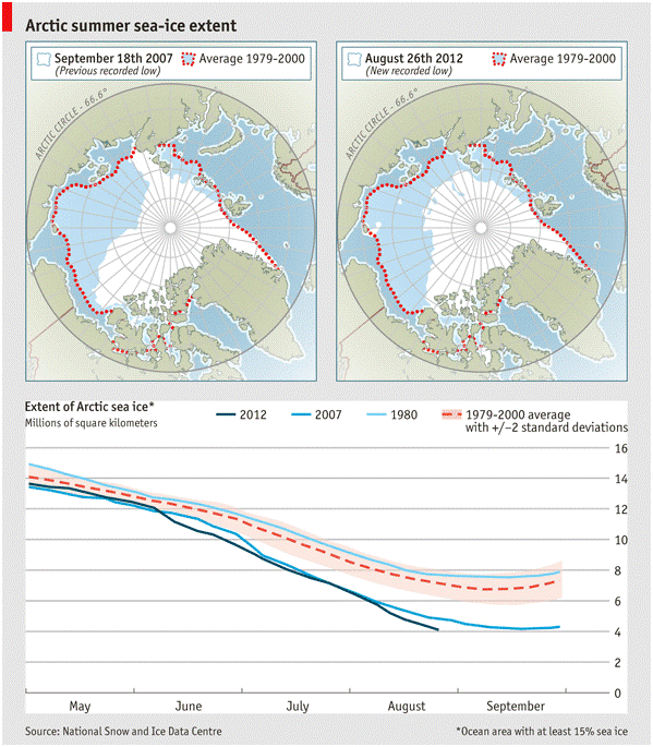 Imagem: degelo no Ártico. Fonte: National Snow and Ice Data Center (NSIDC)
