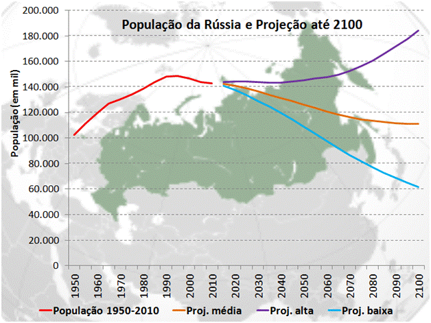 Quais Os Maiores Paises Do Mundo Em Populacao