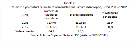 eleições 2012