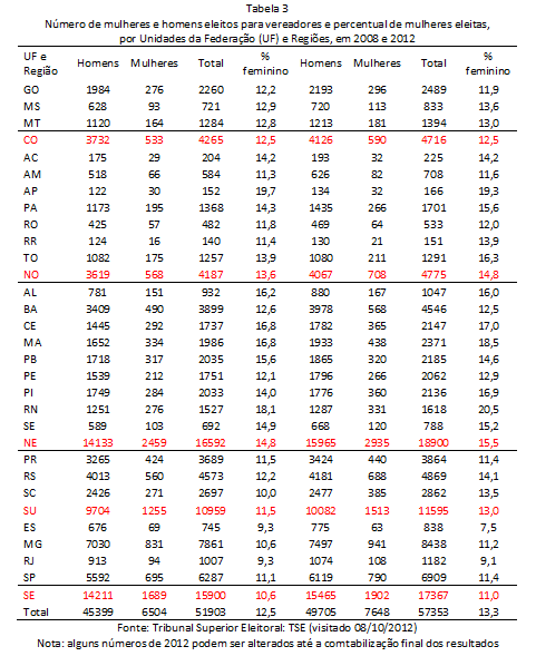 eleições 2012