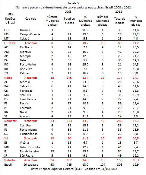 eleições 2012