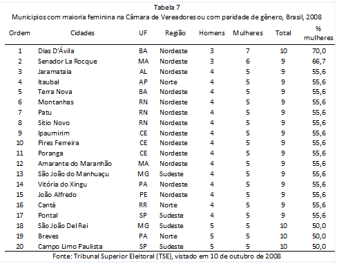 eleições 2012