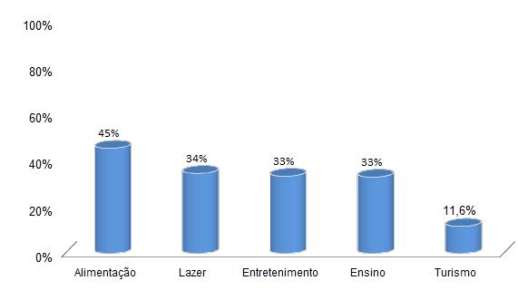 figura 2