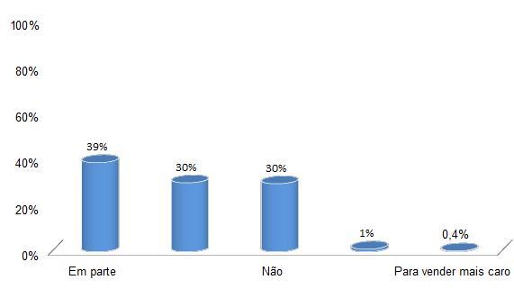 figura 5