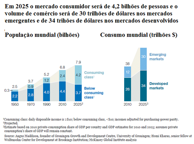 Desenvolvimento econômico: mito ou realidade? 