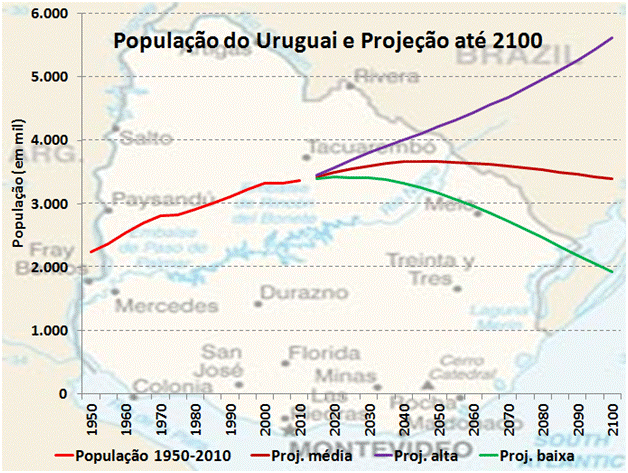 A população do Uruguai em 2100
