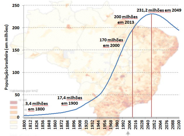 Brasil: 200 milhões de habitantes