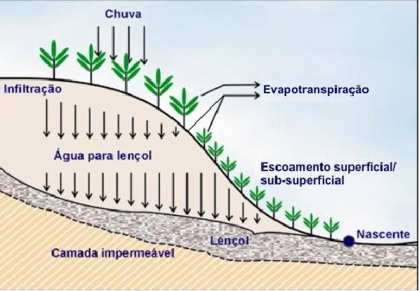 Águas superficiais e subterrâneas e meio ambiente,águas superficiais,águas subterrâneas,águas superficiais subterrâneas e de chuva,águas,meio ambiente