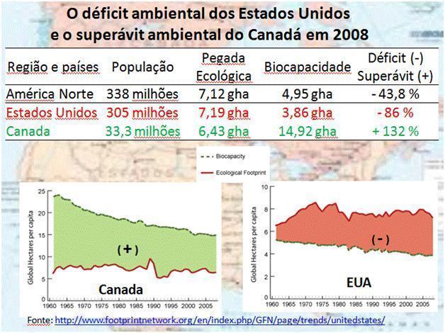 O déficit ambiental dos Estados Unidos e o superávit ambiental do Canadá