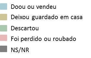 obsolescência programada, consumismo