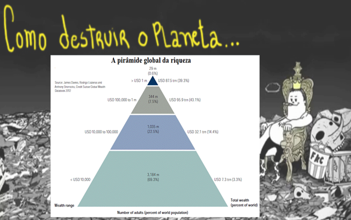 pirâmide global de riqueza