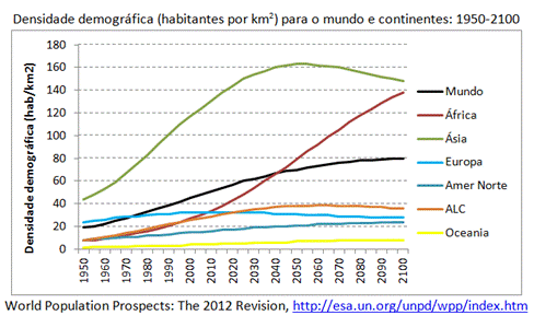 densidade demográfica