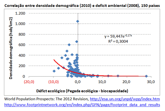 déficit ecológico