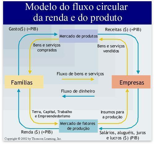 Atividade Econômica em Bases Ecológicas