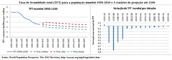 taxa de fecundidade total