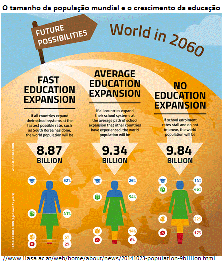 população e educação