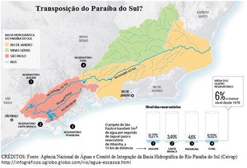 nova transposição do Paraíba do Sul?