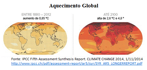 aquecimento global