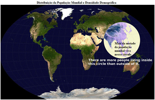 distribuição da população mundial