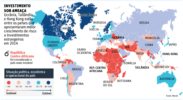 investimento global