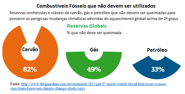 O Pico dos Combustíveis Fósseis deve acontecer antes do esgotamento das  reservas, artigo de José Eustáquio Diniz Alves