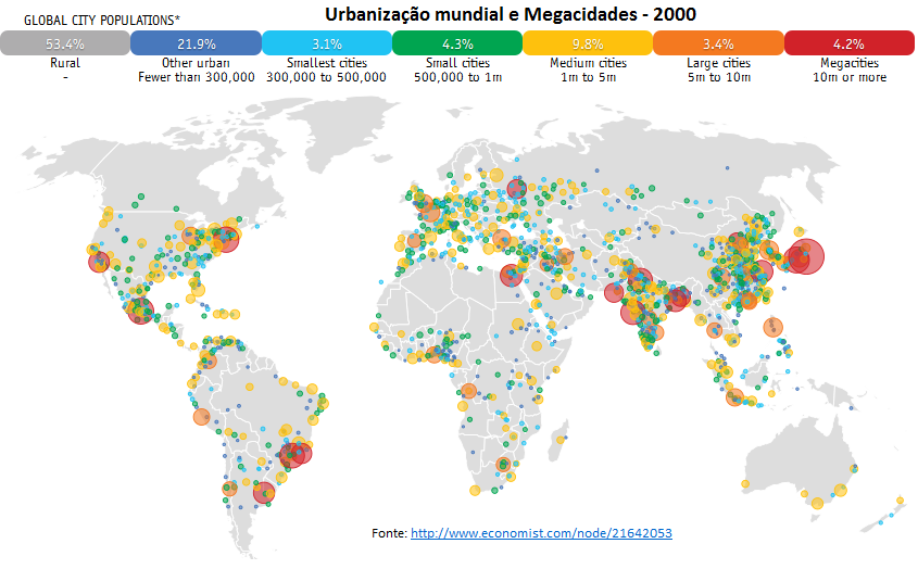 urbanização mundial e megacidades - 2000