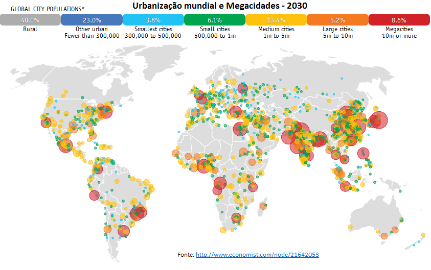 urbanização mundial e megacidades - 2030