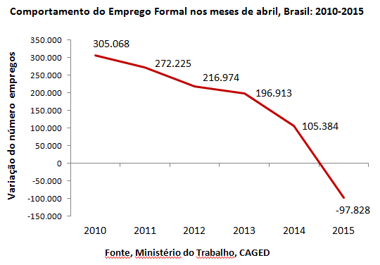 comportamento do emprego formal