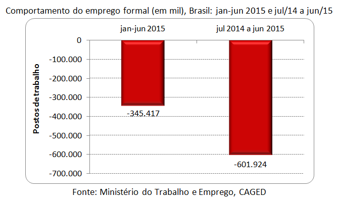 comportamento do emprego formal