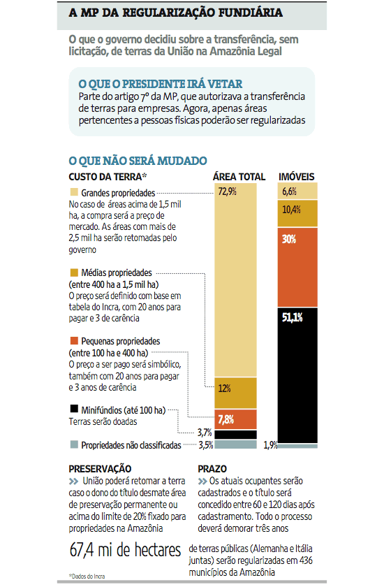 MP 458 - Imagem: Arte Folha Online