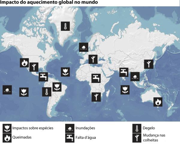 impactos das mudanças climáticas