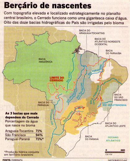 Água e o Cerrado