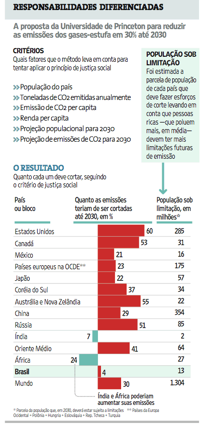 proposta de acordo climático