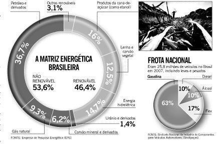 matriz energética brasileira