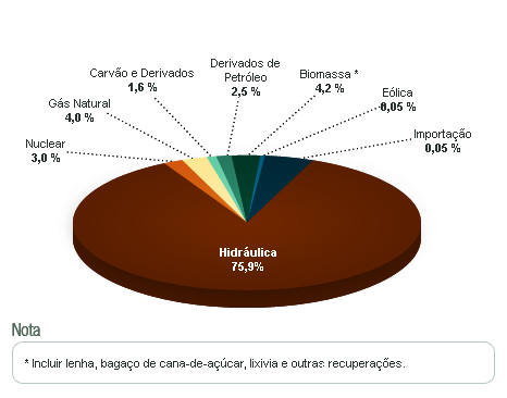 matriz energética