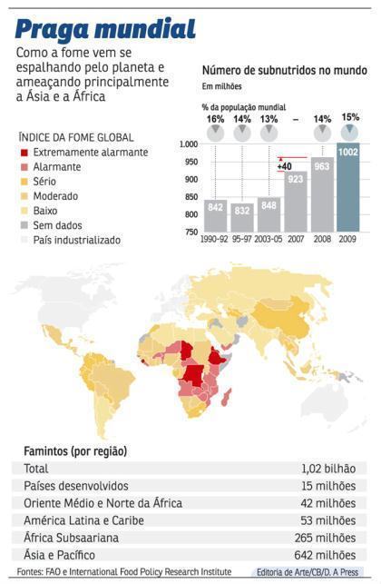 fome no mundo