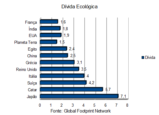 Padrões de consumo global devem mudar para que o planeta sobreviva