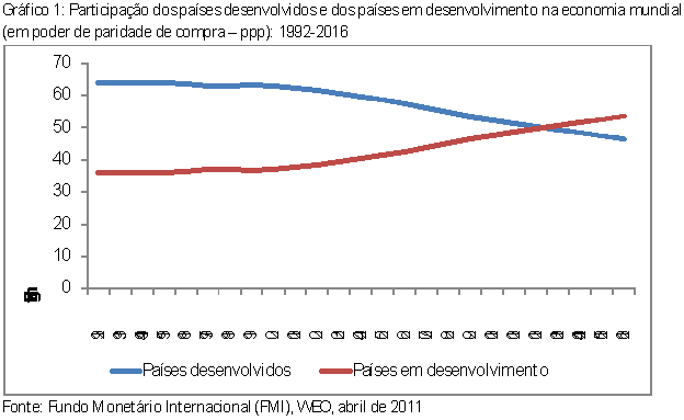 A redistribuição da economia internacional e os novos desafios ambientais, artigo de José Eustáquio Diniz Alves