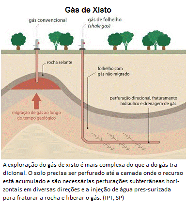 exploração do gás de xisto