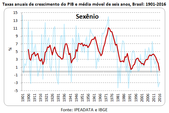 O inferno de dante alighieri e o do governo dilma rousseff no brasil