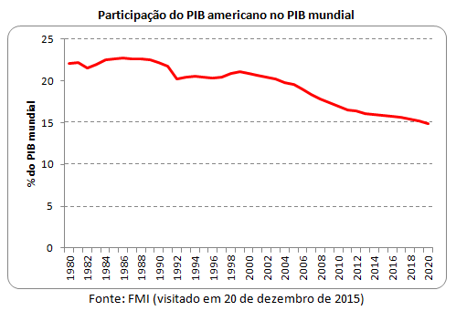 Veja o mapa que iguala o PIB de estados dos EUA com países, pib estados  unidos 