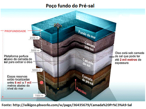 Petrobras no fundo do poço profundo do pré-sal, artigo de José Eustáquio  Diniz Alves