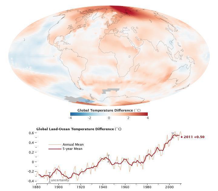 Meta de limitar alta de temperatura global a 1,5°C é posta em xeque, Mundo