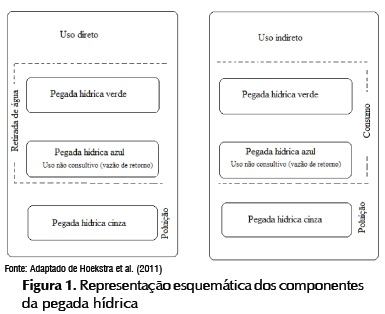 Uma medida de sustentabilidade ambiental: pegada hídrica,ecodebate,pegada ecológica,o que é pegada ecológica,pegada hídrica,explique pegada hídrica