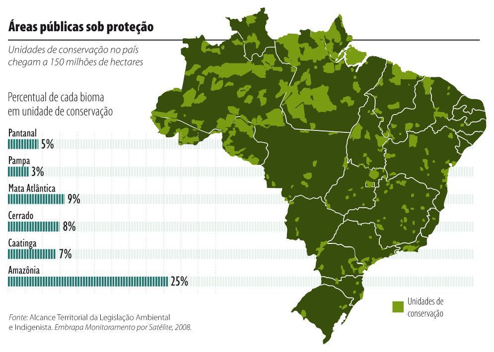 SNUC Sistema Nacional de Unidades Conservação