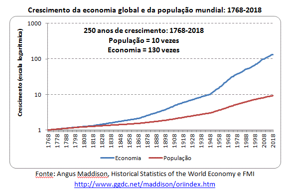 Xadrez, grãos de trigo e progressão geométrica